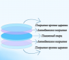 Стекло защитное 34*5 мм - ОРИГИНАЛ 8 кВт - st-e.info - Пятигорск