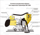 Системы рециркуляции флюса - st-e.info - Пятигорск