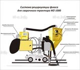Система рециркуляции флюса для сварочного трактора MZ-1000 электрическая - st-e.info - Пятигорск