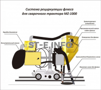 Система рециркуляции флюса для сварочного трактора MZ-1000 электрическая - st-e.info - Пятигорск